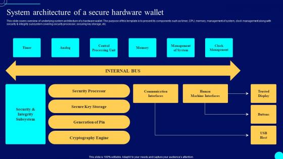 System Architecture Of A Comprehensive Guide To Blockchain Wallets And Applications BCT SS