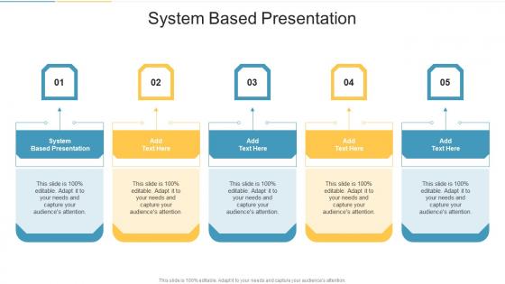 System Based Presentation In Powerpoint And Google Slides Cpb