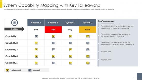System Capability Mapping With Key Takeaways