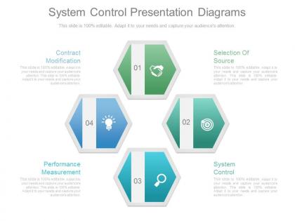 System control presentation diagrams