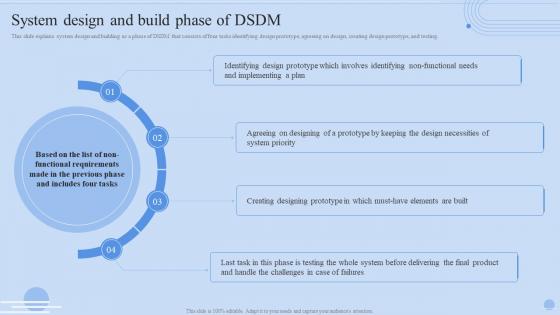 System Design And Build Phase Of DSDM Dynamic Systems Ppt Gallery Graphics Tutorials