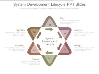System development lifecycle ppt slides