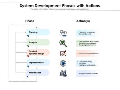 System development phases with actions