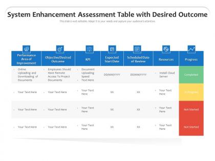 System enhancement assessment table with desired outcome