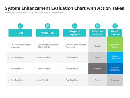 System enhancement evaluation chart with action taken