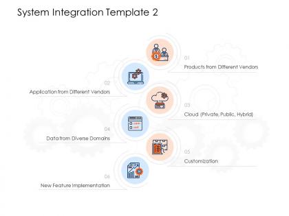 System integration customization ppt powerpoint presentation styles templates