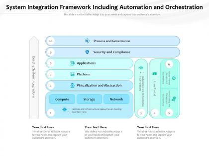 System integration framework including automation and orchestration