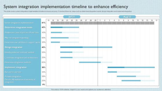 System Integration Implementation Timeline To Enhance Efficiency