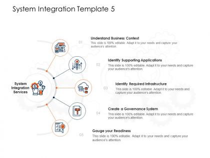 System integration infrastructure ppt powerpoint presentation icon skills
