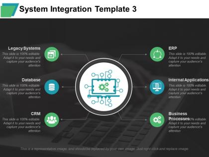 System integration legacy systems internal applications business processes