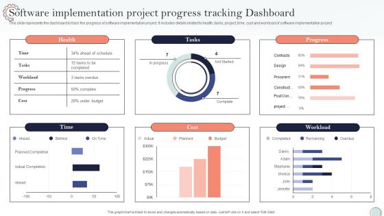 System Integration Plan Software Implementation Project Progress Tracking Dashboard