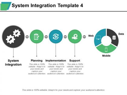 System integration planning implementation support web data mobile
