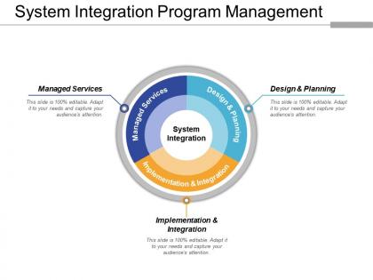 System integration program management powerpoint slide