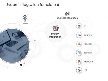 System integration services ppt powerpoint presentation slides infographic template