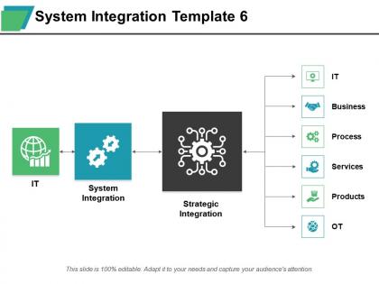 System integration strategic integration business process services products