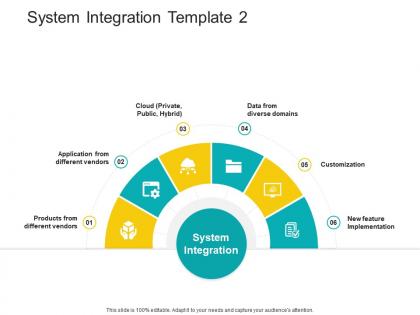 System integration template 2 system integration solutions ppt powerpoint presentation model visual aids