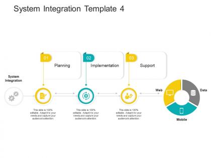 System integration template 4 system integration solutions ppt powerpoint presentation model smartart
