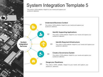 System integration template 5 system integration solutions ppt powerpoint presentation file shapes