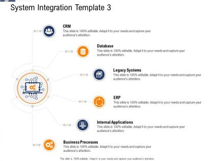 System integration template business continuous system integration model ppt slides