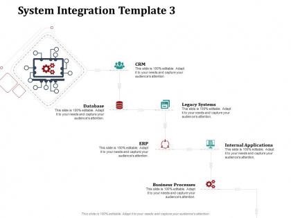 System integration template business system integration work breakdown structure wbs ppt styles skills
