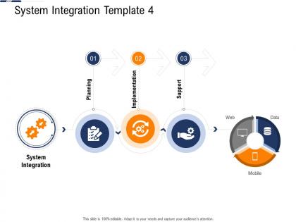 System integration template continuous system integration model planning ppt icon