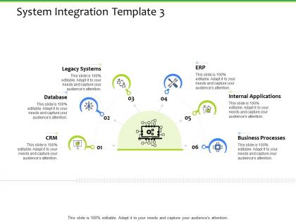 System integration template internal ppt slides inspiration