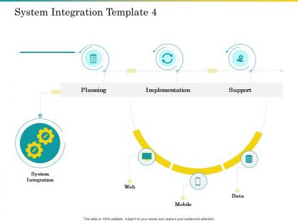 System integration template planning ppt ideas background image