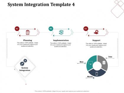 System integration template planning system integration work breakdown structure wbs ppt show inspiration