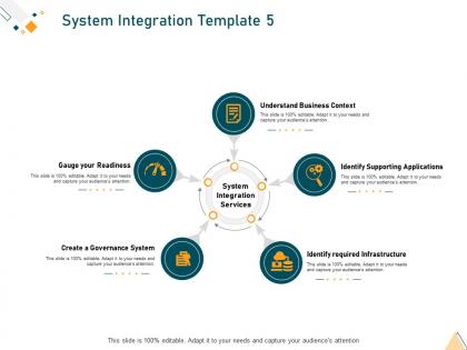 System integration template required ppt icon outfit