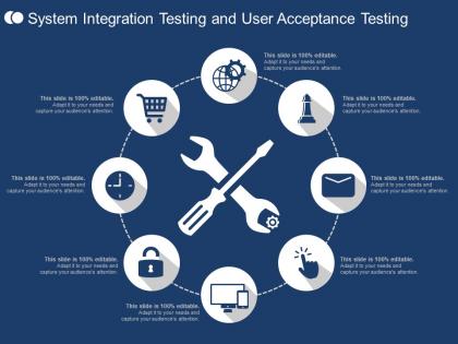 System integration testing and user acceptance testing
