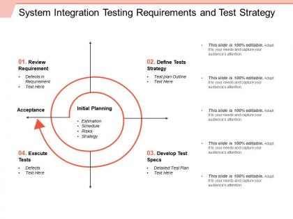 System integration testing requirements and test strategy