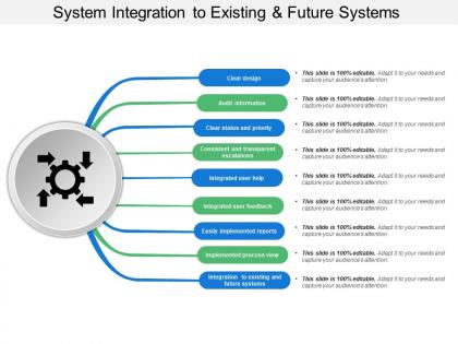 System integration to existing and future systems