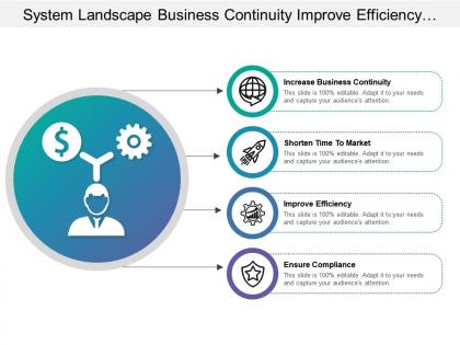 System landscape business continuity improve efficiency ensure compliance