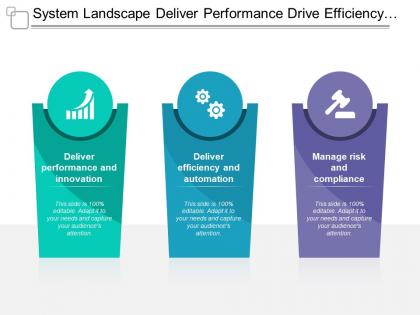 System landscape deliver performance drive efficiency and manage risk