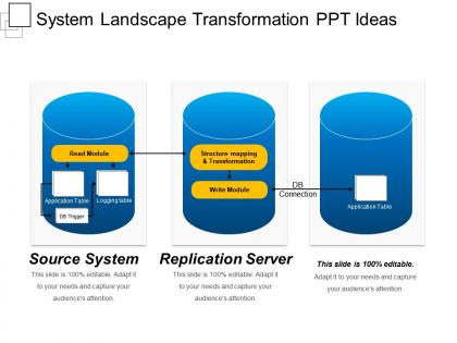 System landscape transformation ppt ideas