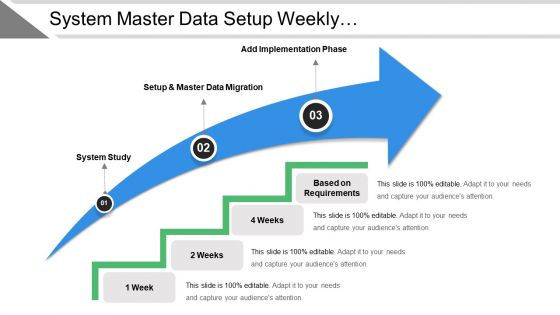 System master data setup weekly implementation roadmap with arrow