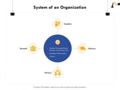 System of an organization culture m365 ppt powerpoint presentation file design inspiration