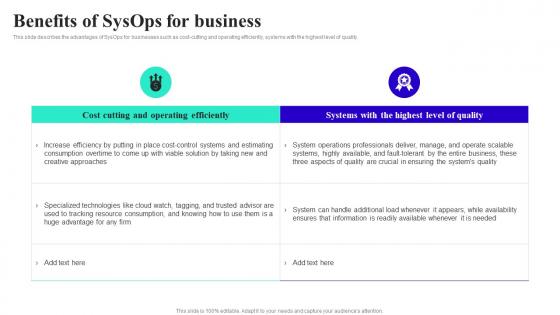 System Operator Benefits Of Sysops For Business Ppt Slides Graphics Template