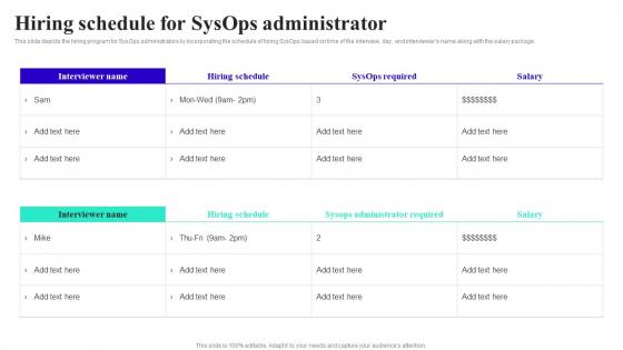 System Operator Hiring Schedule For Sysops Administrator Ppt Styles Designs Download
