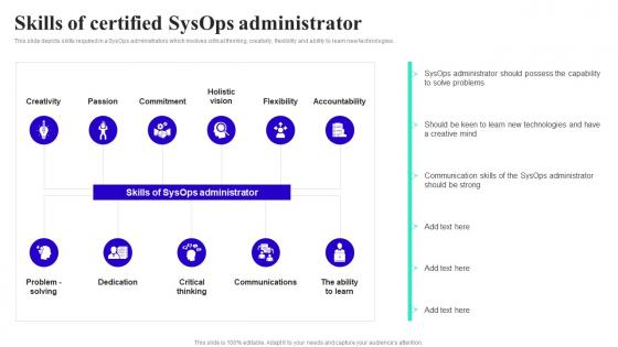 System Operator Skills Of Certified Sysops Administrator Ppt Styles Background Image
