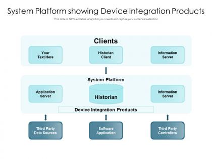 System platform showing device integration products