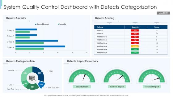 System Quality Control Dashboard Snapshot With Defects Categorization