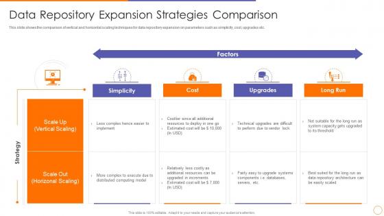 System repository strategies comparison scale out strategy for data inventory