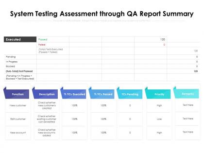 System testing assessment through qa report summary