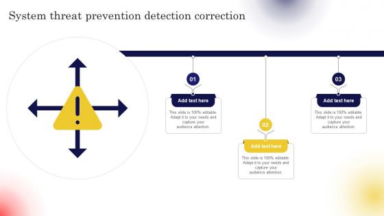 System Threat Prevention Detection Correction