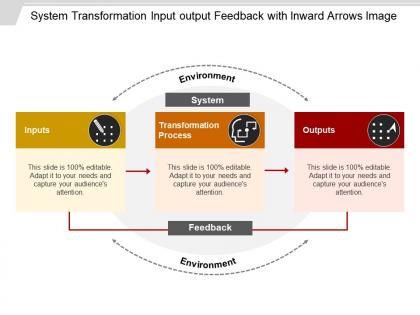 System transformation input output feedback with inward arrows image