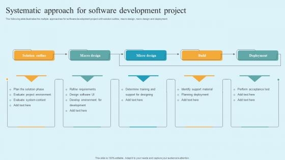 Systematic Approach For Software Development Project