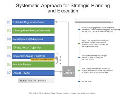 Systematic approach for strategic planning and execution