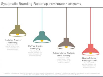 Systematic branding roadmap presentation diagrams