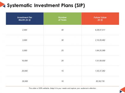 Systematic investment plans sip ppt powerpoint presentation file visuals